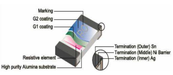 TE Connectivity / Holsworthy 3502 SMD-Hochleistungswiderstände